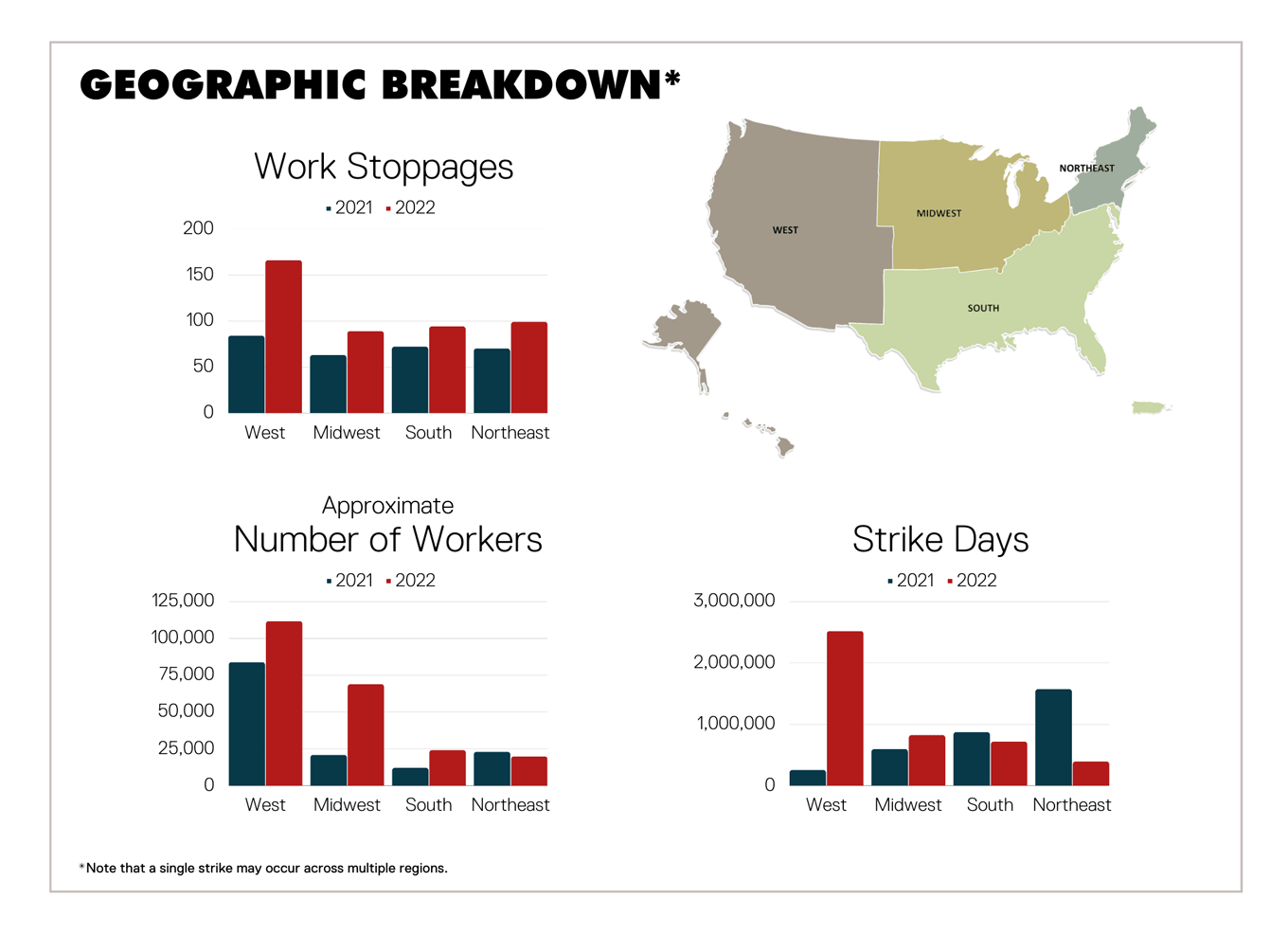 Graphs showing the geographical breakdown of strikes and works stoppages across the U.S. in 2022.