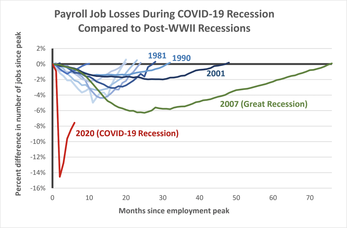 COVID-19 Payroll Job Losses chart