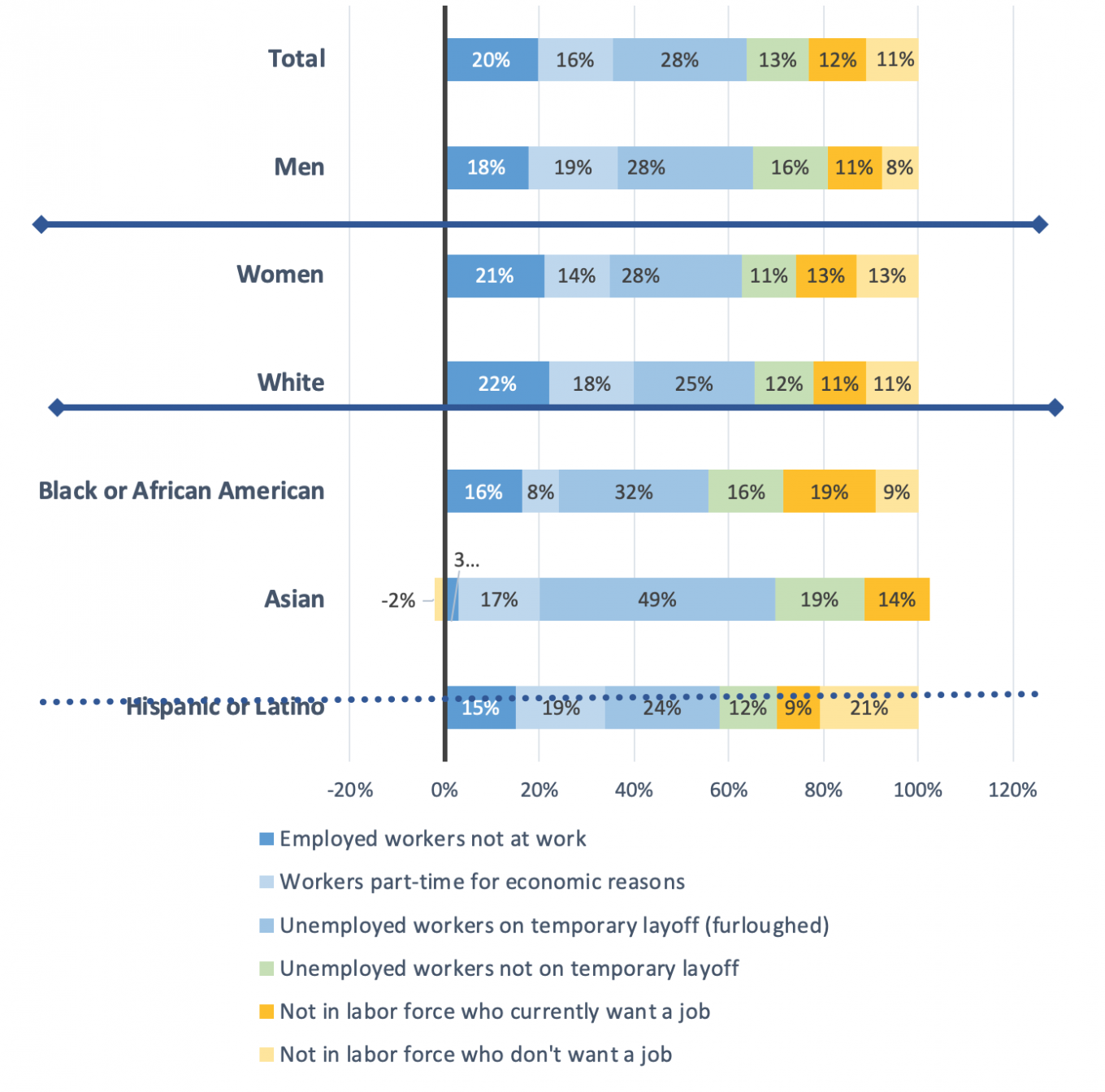 how-covid-19-job-disruptions-are-distributed-as-of-august-2020-by-sex-race-ethnicity