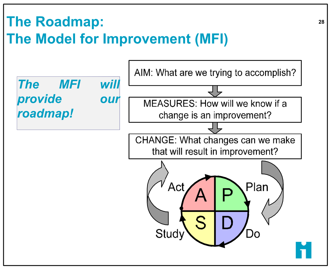 Roadmap of the model for improvement