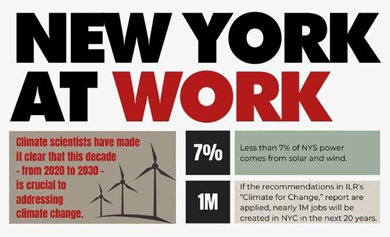 Climate scientists have made it clear that the decade from 2020 to 2030 is crucial for addressing climate change. Less than 7% of New York State power comes from solar and wind. If the recommendations in ILR’s Climate for Change report are applied, nearly one million jobs will be created in New York City in the next 20 years.