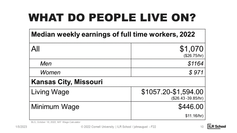Chart of median weekly earnings for full time workers.