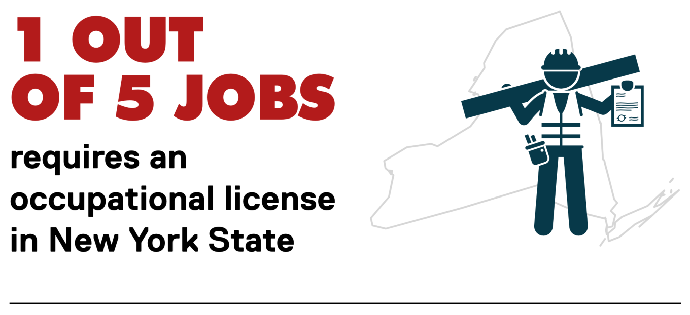 1 in 5 jobs requires an occupational license
