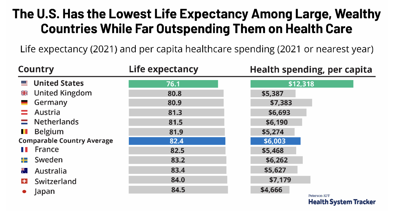 health system tracker