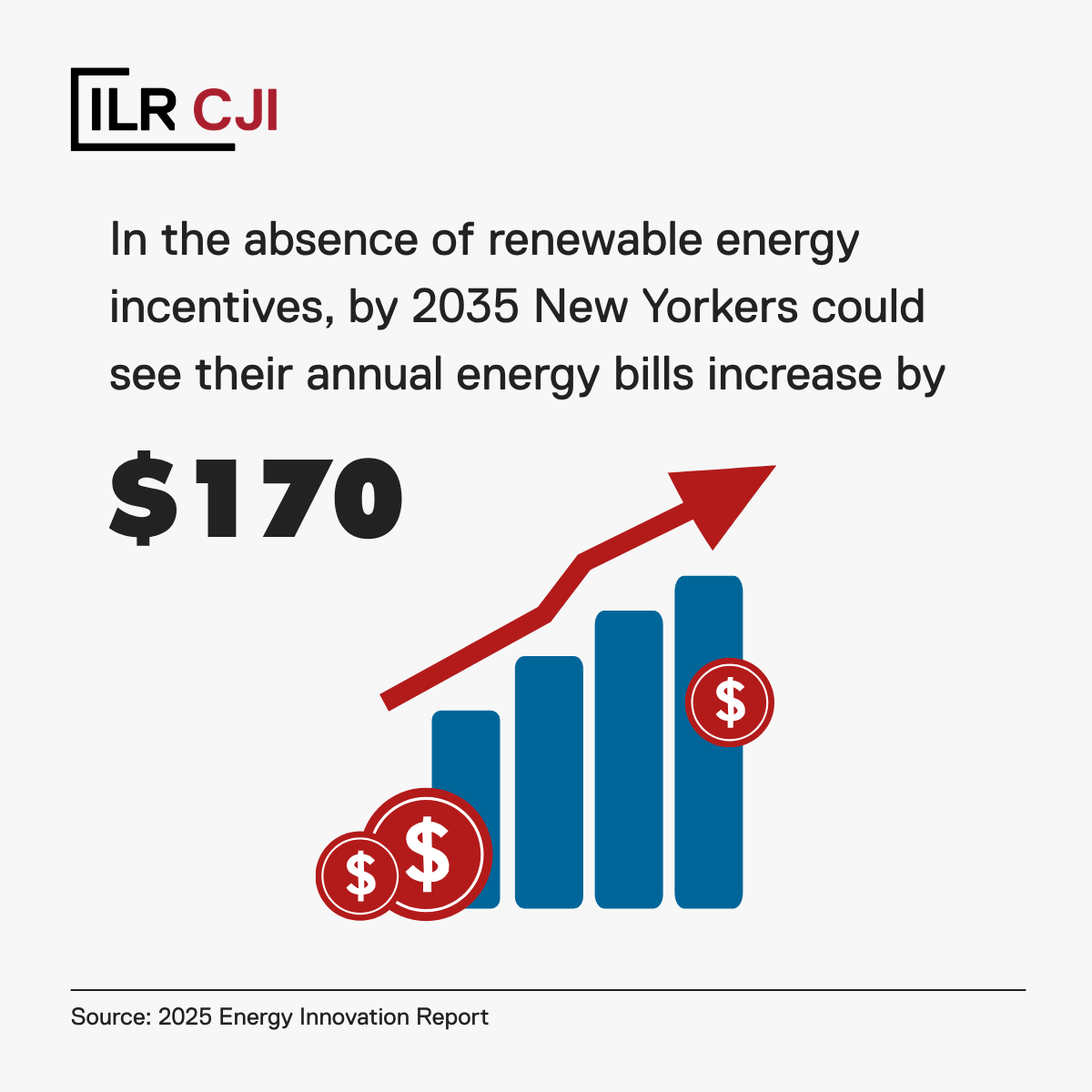 infographic: In the absence of renewable energy incentives, New Yorkers could see their annual energy bills increase by $170 by 2035