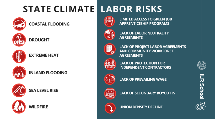 State Climate Labor Risks
