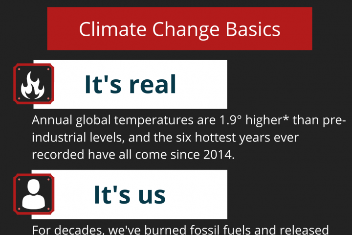 Climate Change Basic Information