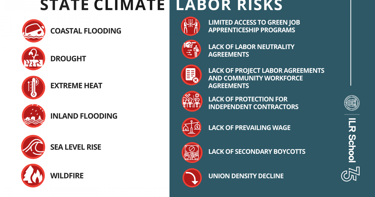 Double Trouble: How the PRO Act Could Solve Two Crises at Once | The ...